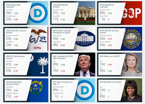 betting markets us presidential election